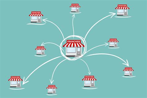 Franchising .
